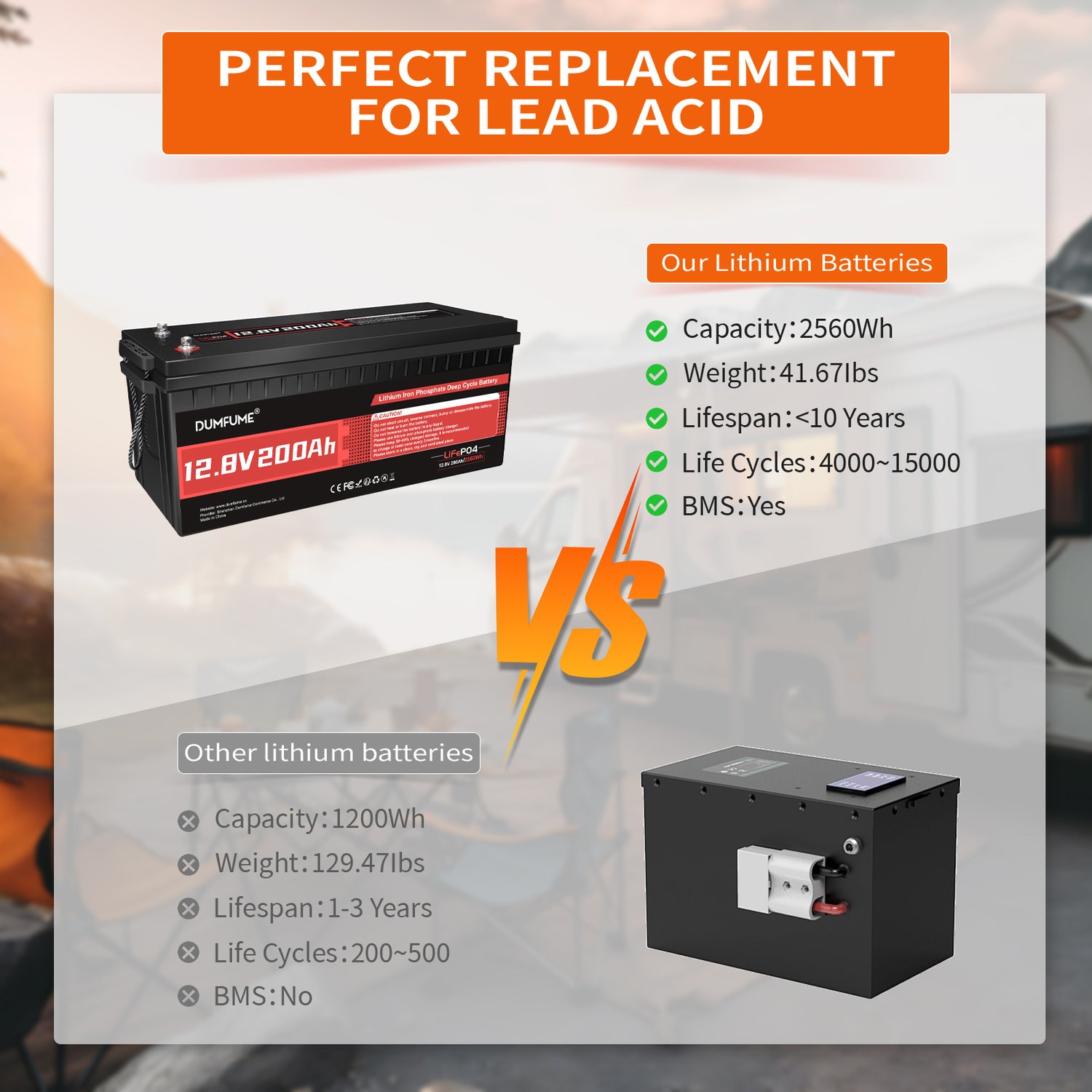 Dumfume 12V 200Ah Deep Cycle Rechargeable LiFePO4 Battery for RV Solar Marine Solar Panel Camping
