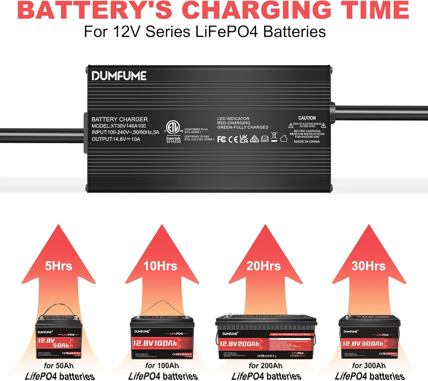 Dumfume 14.6V 10A LiFePO4 Battery Charger Fast & Safe Charging for 12V Lithium Iron Phosphate Batteries