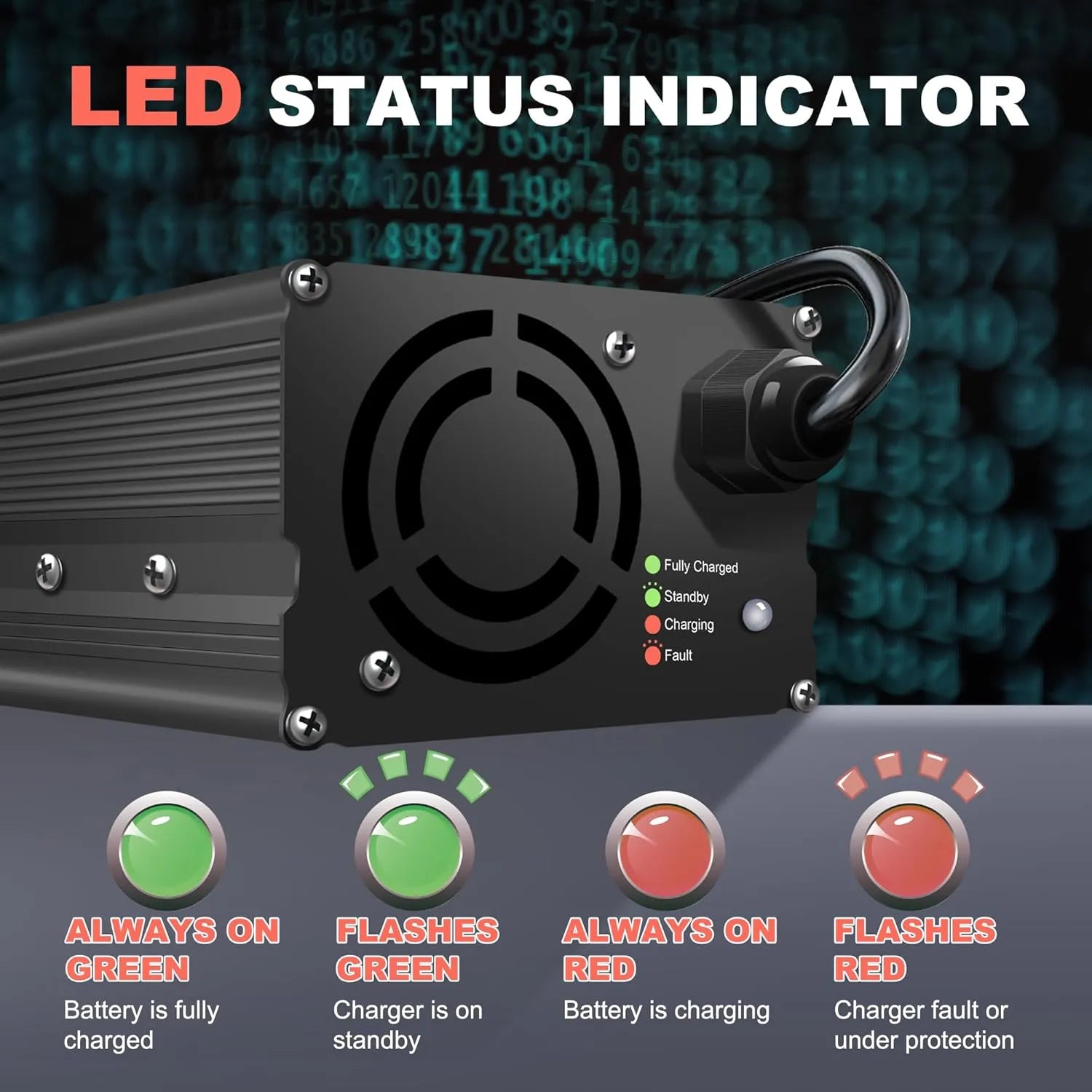 Dumfume 29.2V 20A LiFePO4 Battery Charger  Built-in Security Protection & Anderson Connector