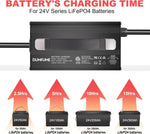 Dumfume 29.2V 20A LiFePO4 Battery Charger  Built-in Security Protection & Anderson Connector