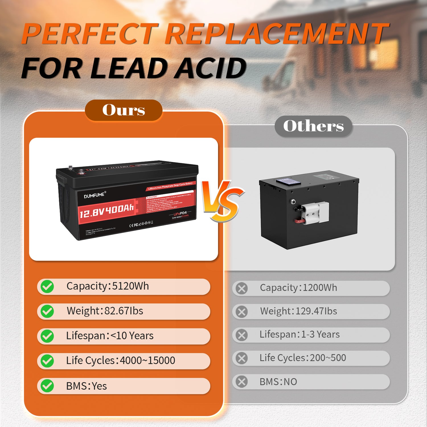 Dumfume 12V 400Ah Deep Cycle Rechargeable LiFePO4 Battery