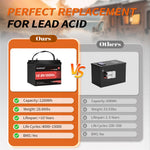 Dumfume 12V 100Ah Mini  Max Deep Cycle Rechargeable LiFePO4 Battery for RV Camping Solar Off-Grid