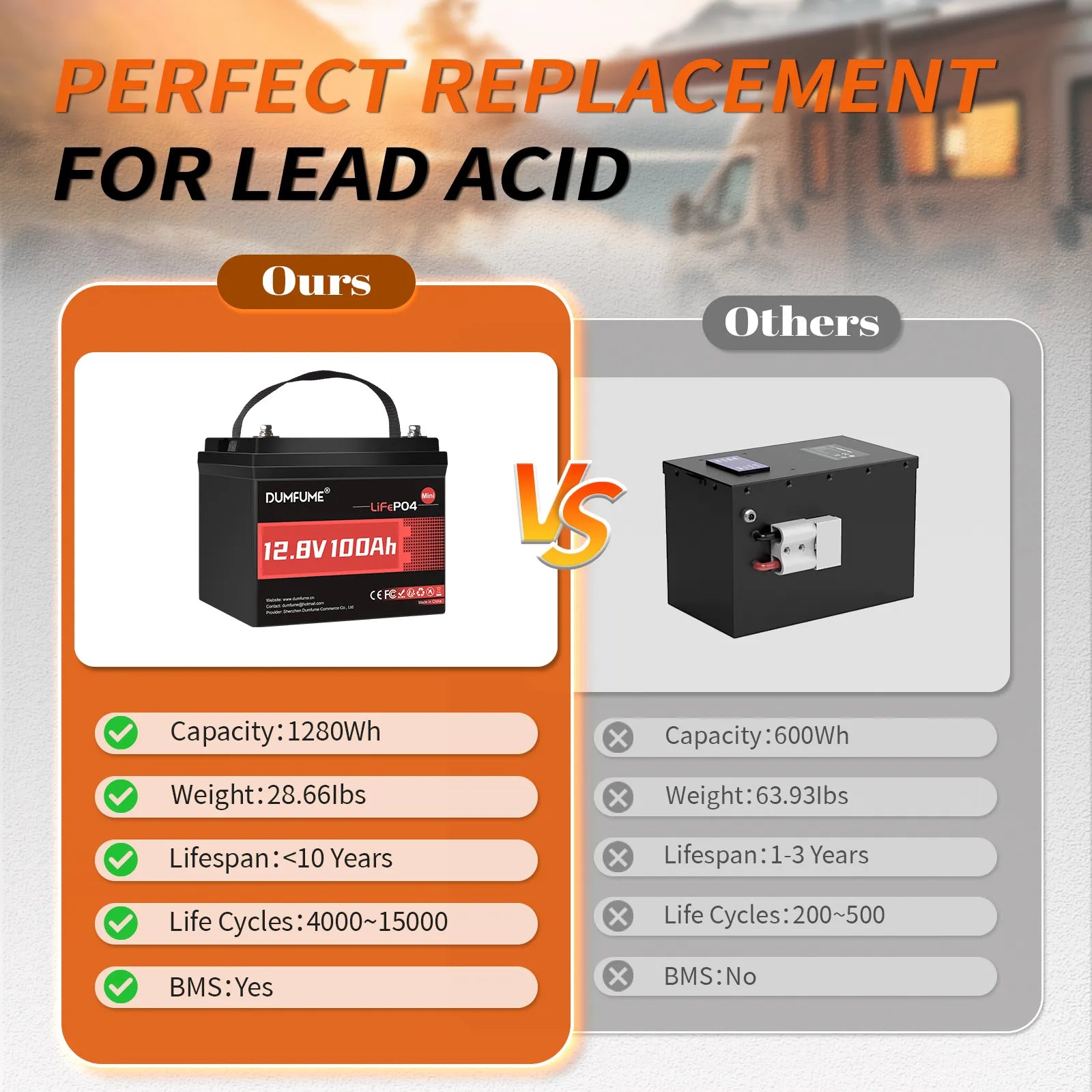 Dumfume 12V 100Ah Mini  Max Deep Cycle Rechargeable LiFePO4 Battery for RV Camping Solar Off-Grid